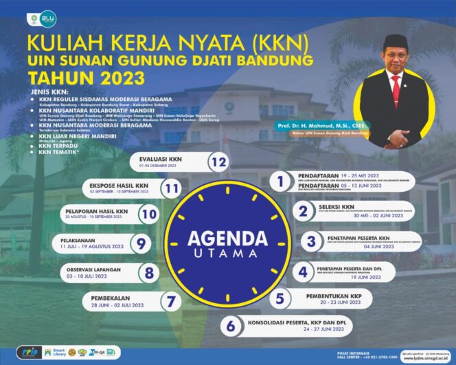 
 Inilah 6 Jenis KKN UIN Bandung 2023. Catat Waktunya
